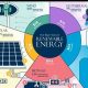 IRENA Wiki: Your Guide to Renewable Energy | Renewable Energy Solutions for a Sustainable Future | Clean & Green Power