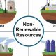 Exploring the Benefits of Non-Renewable Energy Today | Renewable Energy Solutions for a Sustainable Future | Clean & Green Power