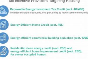 Claim Your IRA Renewable Energy Tax Credit Now! Renewable Energy Solutions for a Sustainable Future | Clean & Green Power Claim Your IRA Renewable Energy Tax Credit Now! | Renewable Energy Solutions for a Sustainable Future | Clean & Green Power