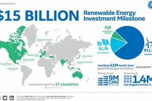Top Renewable Energy Funds to Invest In Now Renewable Energy Solutions for a Sustainable Future | Clean & Green Power Top Renewable Energy Funds to Invest In Now | Renewable Energy Solutions for a Sustainable Future | Clean & Green Power