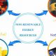Unveiling What is Non Renewable Resources of Energy: Guide | Renewable Energy Solutions for a Sustainable Future | Clean & Green Power