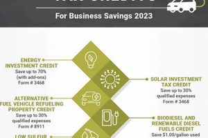 Boost Your ROI with Renewable Energy Production Tax Credits Now Renewable Energy Solutions for a Sustainable Future | Clean & Green Power Boost Your ROI with Renewable Energy Production Tax Credits Now | Renewable Energy Solutions for a Sustainable Future | Clean & Green Power