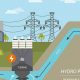 Is Hydropower Truly Renewable? Exploring the Facts | Renewable Energy Solutions for a Sustainable Future | Clean & Green Power