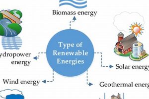 Guide: Types of Renewable Energy Sources PDF Info Renewable Energy Solutions for a Sustainable Future | Clean & Green Power Guide: Types of Renewable Energy Sources PDF Info | Renewable Energy Solutions for a Sustainable Future | Clean & Green Power