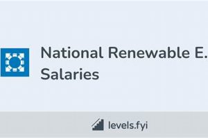 NREL Salaries & Benefits: A Comprehensive Guide Renewable Energy Solutions for a Sustainable Future | Clean & Green Power NREL Salaries & Benefits: A Comprehensive Guide | Renewable Energy Solutions for a Sustainable Future | Clean & Green Power