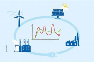 Solving Renewable Energy Grid Stability Challenges Renewable Energy Solutions for a Sustainable Future | Clean & Green Power Solving Renewable Energy Grid Stability Challenges | Renewable Energy Solutions for a Sustainable Future | Clean & Green Power