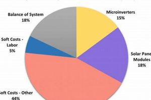 The Cost of Non-Renewable Energy: A Breakdown Renewable Energy Solutions for a Sustainable Future | Clean & Green Power The Cost of Non-Renewable Energy: A Breakdown | Renewable Energy Solutions for a Sustainable Future | Clean & Green Power