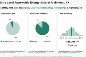 Find Entry Level Renewable Energy Jobs Near You Now! Renewable Energy Solutions for a Sustainable Future | Clean & Green Power Find Entry Level Renewable Energy Jobs Near You Now! | Renewable Energy Solutions for a Sustainable Future | Clean & Green Power