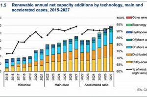 IEA Solar: International Energy Agency & Solar Power Guide Renewable Energy Solutions for a Sustainable Future | Clean & Green Power IEA Solar: International Energy Agency & Solar Power Guide | Renewable Energy Solutions for a Sustainable Future | Clean & Green Power