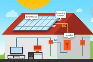 Ct Residential Renewable Energy Solutions Renewable Energy Solutions for a Sustainable Future | Clean & Green Power Ct Residential Renewable Energy Solutions | Renewable Energy Solutions for a Sustainable Future | Clean & Green Power
