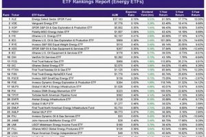 Top 5 Best Renewable Energy ETF Picks for 2024 Renewable Energy Solutions for a Sustainable Future | Clean & Green Power Top 5 Best Renewable Energy ETF Picks for 2024 | Renewable Energy Solutions for a Sustainable Future | Clean & Green Power