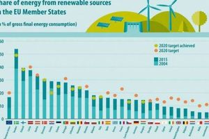 Top Renewable Energy in European Countries 2024 Renewable Energy Solutions for a Sustainable Future | Clean & Green Power Top Renewable Energy in European Countries 2024 | Renewable Energy Solutions for a Sustainable Future | Clean & Green Power