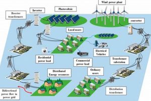 Large-scale Renewable Energy Renewable Energy Solutions for a Sustainable Future | Clean & Green Power Large-scale Renewable Energy | Renewable Energy Solutions for a Sustainable Future | Clean & Green Power