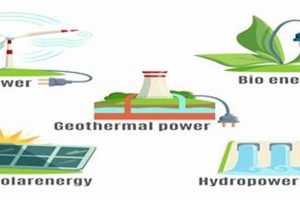 Powering the Future: Exploring Energy Sources Renewable Energy Solutions for a Sustainable Future | Clean & Green Power Powering the Future: Exploring Energy Sources | Renewable Energy Solutions for a Sustainable Future | Clean & Green Power