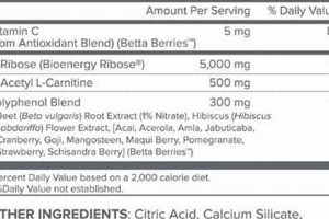 Gundry Energy Renew Ingredients: Boost Your Vitality Renewable Energy Solutions for a Sustainable Future | Clean & Green Power Gundry Energy Renew Ingredients: Boost Your Vitality | Renewable Energy Solutions for a Sustainable Future | Clean & Green Power