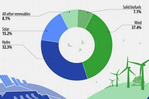 Austria's Renewable Energy: Current Percentage & Future Goals Renewable Energy Solutions for a Sustainable Future | Clean & Green Power Austria's Renewable Energy: Current Percentage & Future Goals | Renewable Energy Solutions for a Sustainable Future | Clean & Green Power