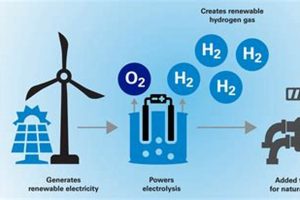 Is Hydrogen Renewable? A Clean Energy Deep Dive Renewable Energy Solutions for a Sustainable Future | Clean & Green Power Is Hydrogen Renewable? A Clean Energy Deep Dive | Renewable Energy Solutions for a Sustainable Future | Clean & Green Power