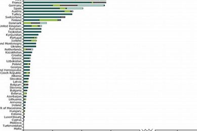 Global Renewable Energy Production by Country: 2023 Report Renewable Energy Solutions for a Sustainable Future | Clean & Green Power Global Renewable Energy Production by Country: 2023 Report | Renewable Energy Solutions for a Sustainable Future | Clean & Green Power