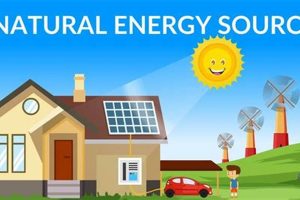 Top Natural Source of Energy: Powering the Future! Renewable Energy Solutions for a Sustainable Future | Clean & Green Power Top Natural Source of Energy: Powering the Future! | Renewable Energy Solutions for a Sustainable Future | Clean & Green Power