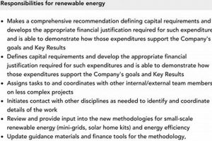 Find Your Green Career: Renewable Energy Job Descriptions Renewable Energy Solutions for a Sustainable Future | Clean & Green Power Find Your Green Career: Renewable Energy Job Descriptions | Renewable Energy Solutions for a Sustainable Future | Clean & Green Power