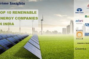 Top Alternative Energy Companies in India: Guide & Review Renewable Energy Solutions for a Sustainable Future | Clean & Green Power Top Alternative Energy Companies in India: Guide & Review | Renewable Energy Solutions for a Sustainable Future | Clean & Green Power