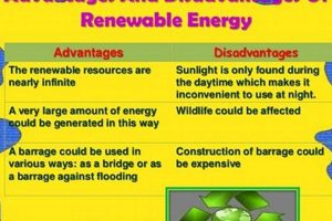 Pros & Cons of Non-Renewable Energy Sources Renewable Energy Solutions for a Sustainable Future | Clean & Green Power Pros & Cons of Non-Renewable Energy Sources | Renewable Energy Solutions for a Sustainable Future | Clean & Green Power