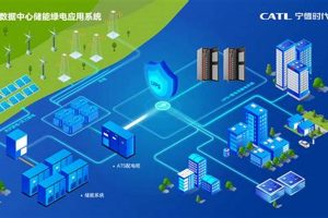 Sustainable Data Center Energy: A Green Future Renewable Energy Solutions for a Sustainable Future | Clean & Green Power Sustainable Data Center Energy: A Green Future | Renewable Energy Solutions for a Sustainable Future | Clean & Green Power