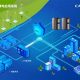 Sustainable Data Center Energy: A Green Future | Renewable Energy Solutions for a Sustainable Future | Clean & Green Power