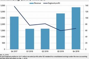 Ge Renewable Energy Revenue Renewable Energy Solutions for a Sustainable Future | Clean & Green Power Ge Renewable Energy Revenue | Renewable Energy Solutions for a Sustainable Future | Clean & Green Power
