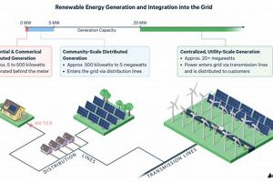 Smart Renewable Energy Integration Projects Guide Renewable Energy Solutions for a Sustainable Future | Clean & Green Power Smart Renewable Energy Integration Projects Guide | Renewable Energy Solutions for a Sustainable Future | Clean & Green Power