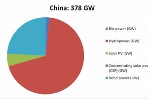 China's Renewable Energy Percentage: A 2023 Analysis Renewable Energy Solutions for a Sustainable Future | Clean & Green Power China's Renewable Energy Percentage: A 2023 Analysis | Renewable Energy Solutions for a Sustainable Future | Clean & Green Power