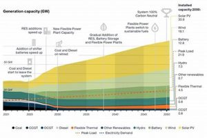 Chile's Renewable Energy Percentage: A 2023 Overview Renewable Energy Solutions for a Sustainable Future | Clean & Green Power Chile's Renewable Energy Percentage: A 2023 Overview | Renewable Energy Solutions for a Sustainable Future | Clean & Green Power