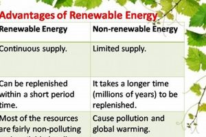 Top 10 Non-Renewable Energy Advantages & Uses Renewable Energy Solutions for a Sustainable Future | Clean & Green Power Top 10 Non-Renewable Energy Advantages & Uses | Renewable Energy Solutions for a Sustainable Future | Clean & Green Power