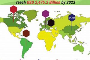 The Future of the Global Renewable Energy Market Trends Renewable Energy Solutions for a Sustainable Future | Clean & Green Power The Future of the Global Renewable Energy Market Trends | Renewable Energy Solutions for a Sustainable Future | Clean & Green Power