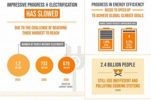 Top 5 Most Affordable Renewable Energy Options Today Renewable Energy Solutions for a Sustainable Future | Clean & Green Power Top 5 Most Affordable Renewable Energy Options Today | Renewable Energy Solutions for a Sustainable Future | Clean & Green Power