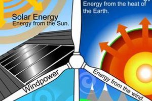 Visualize Renewable Energy: A Poster's Power Source Renewable Energy Solutions for a Sustainable Future | Clean & Green Power Visualize Renewable Energy: A Poster's Power Source | Renewable Energy Solutions for a Sustainable Future | Clean & Green Power