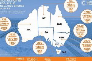 Renew Your Origin Energy Plan Online | Easy Renewal Renewable Energy Solutions for a Sustainable Future | Clean & Green Power Renew Your Origin Energy Plan Online | Easy Renewal | Renewable Energy Solutions for a Sustainable Future | Clean & Green Power