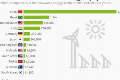 Top Renewable Energy Countries: 2024 Leaders Renewable Energy Solutions for a Sustainable Future | Clean & Green Power Top Renewable Energy Countries: 2024 Leaders | Renewable Energy Solutions for a Sustainable Future | Clean & Green Power