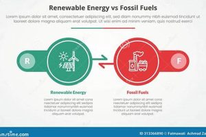 Fossil Fuels Renewable Or Nonrenewable Renewable Energy Solutions for a Sustainable Future | Clean & Green Power Fossil Fuels Renewable Or Nonrenewable | Renewable Energy Solutions for a Sustainable Future | Clean & Green Power