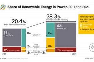 Latest Non Renewable Energy News & Updates Renewable Energy Solutions for a Sustainable Future | Clean & Green Power Latest Non Renewable Energy News & Updates | Renewable Energy Solutions for a Sustainable Future | Clean & Green Power