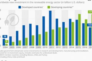 Fund Renewable Energy Growth in Developing Nations Renewable Energy Solutions for a Sustainable Future | Clean & Green Power Fund Renewable Energy Growth in Developing Nations | Renewable Energy Solutions for a Sustainable Future | Clean & Green Power