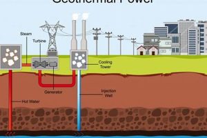 Is Geothermal Renewable or Nonrenewable Energy Source? Renewable Energy Solutions for a Sustainable Future | Clean & Green Power Is Geothermal Renewable or Nonrenewable Energy Source? | Renewable Energy Solutions for a Sustainable Future | Clean & Green Power