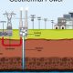 Is Geothermal Renewable or Nonrenewable Energy Source? | Renewable Energy Solutions for a Sustainable Future | Clean & Green Power
