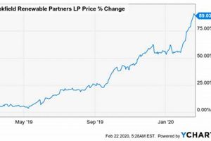 Brookfield Renewable Stock Price: Trends & Forecasts Renewable Energy Solutions for a Sustainable Future | Clean & Green Power Brookfield Renewable Stock Price: Trends & Forecasts | Renewable Energy Solutions for a Sustainable Future | Clean & Green Power