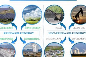 Exploring Advantages of Non-Renewable Energy: A Critical Look Renewable Energy Solutions for a Sustainable Future | Clean & Green Power Exploring Advantages of Non-Renewable Energy: A Critical Look | Renewable Energy Solutions for a Sustainable Future | Clean & Green Power