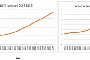 Renewable vs. Nonrenewable Energy Costs: A Comparison Renewable Energy Solutions for a Sustainable Future | Clean & Green Power Renewable vs. Nonrenewable Energy Costs: A Comparison | Renewable Energy Solutions for a Sustainable Future | Clean & Green Power