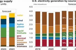 Exploring Potentially Renewable Energy Sources: Future? Renewable Energy Solutions for a Sustainable Future | Clean & Green Power Exploring Potentially Renewable Energy Sources: Future? | Renewable Energy Solutions for a Sustainable Future | Clean & Green Power