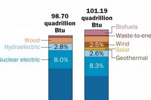 Fuel Energy Density: Fossil vs. Renewable Sources Renewable Energy Solutions for a Sustainable Future | Clean & Green Power Fuel Energy Density: Fossil vs. Renewable Sources | Renewable Energy Solutions for a Sustainable Future | Clean & Green Power