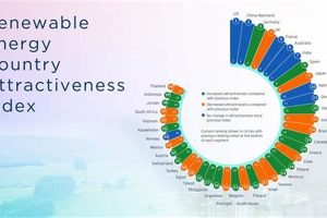 Top RECAI: Renewable Energy Country Index Renewable Energy Solutions for a Sustainable Future | Clean & Green Power Top RECAI: Renewable Energy Country Index | Renewable Energy Solutions for a Sustainable Future | Clean & Green Power