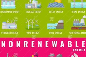 Is Chemical Energy Renewable or Non-Renewable Source? Renewable Energy Solutions for a Sustainable Future | Clean & Green Power Is Chemical Energy Renewable or Non-Renewable Source? | Renewable Energy Solutions for a Sustainable Future | Clean & Green Power